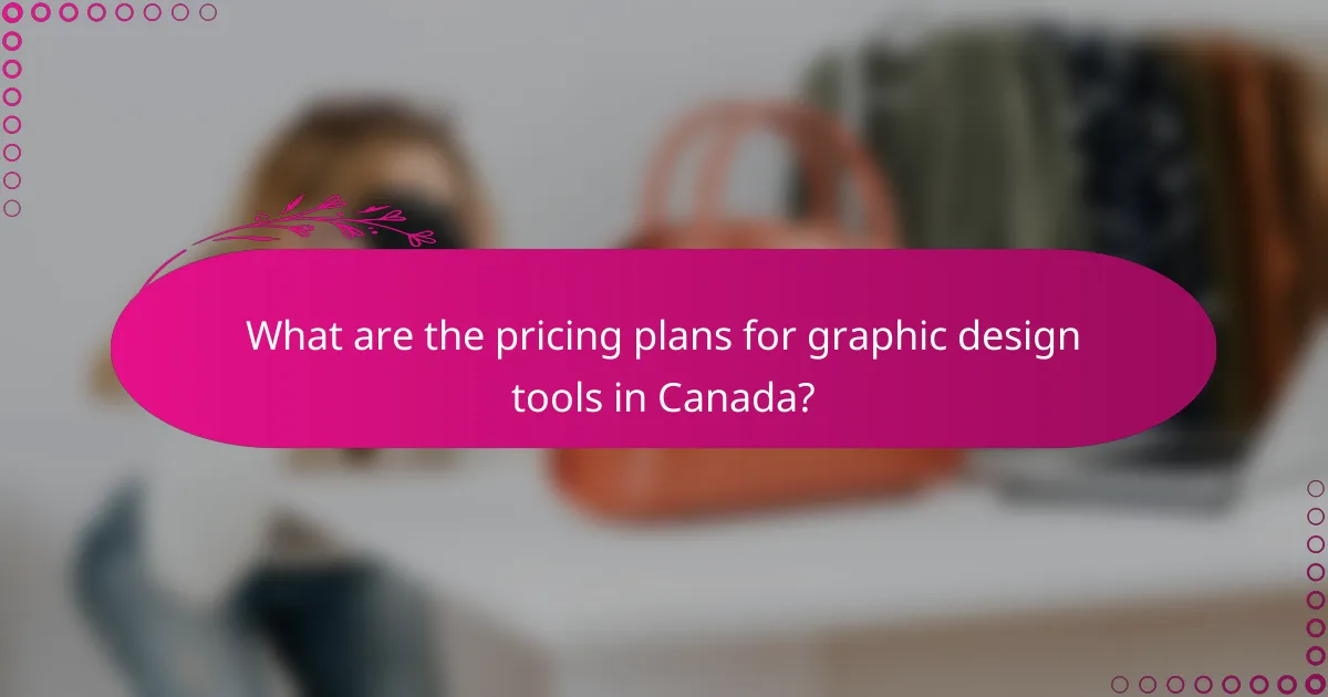 What are the pricing plans for graphic design tools in Canada?